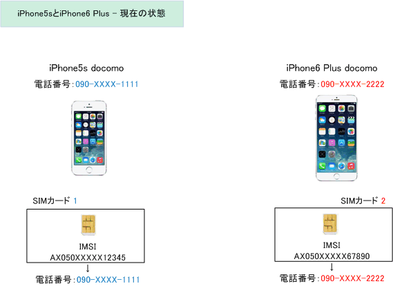 iPhone6 - docomoのiPhone6でMVNOの格安SIMを使用