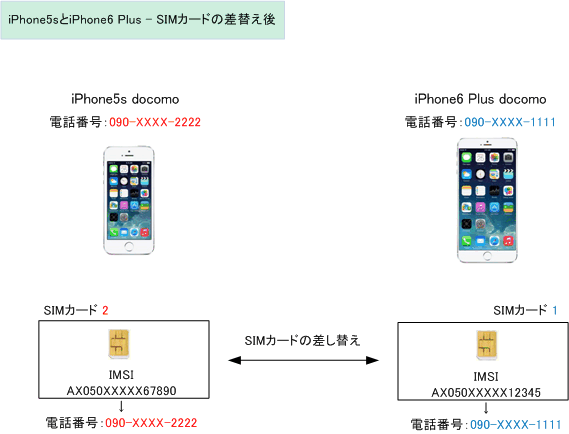 iPhone6 - docomoのiPhone6でMVNOの格安SIMを使用