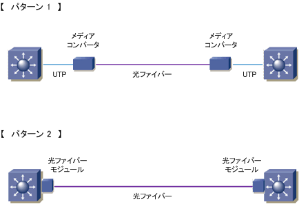 光ケーブルのlcコネクタとscコネクタ