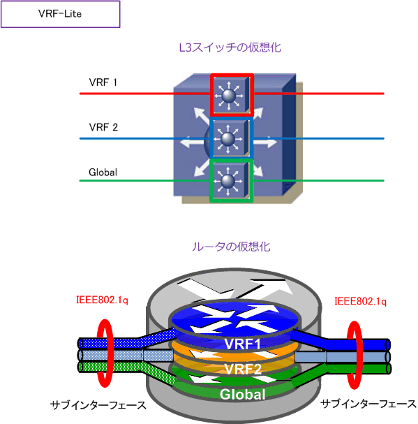 virtualization02