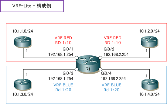 virtualization04