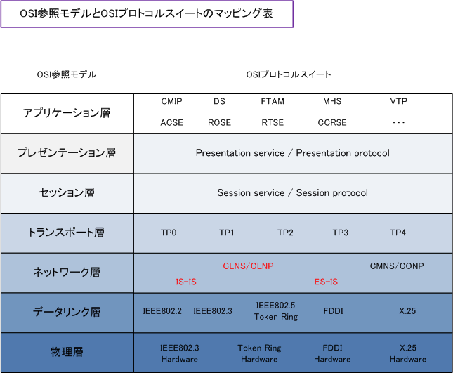 routingis01