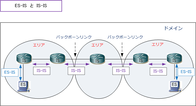 routingis03