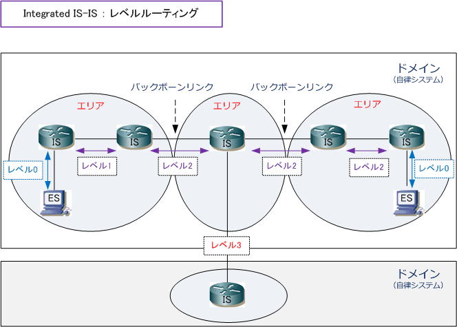 routingis04