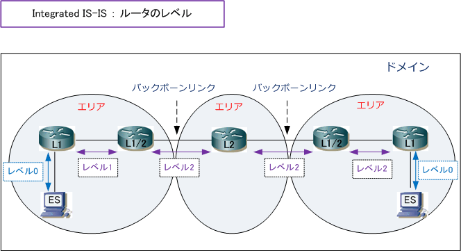 routingis05