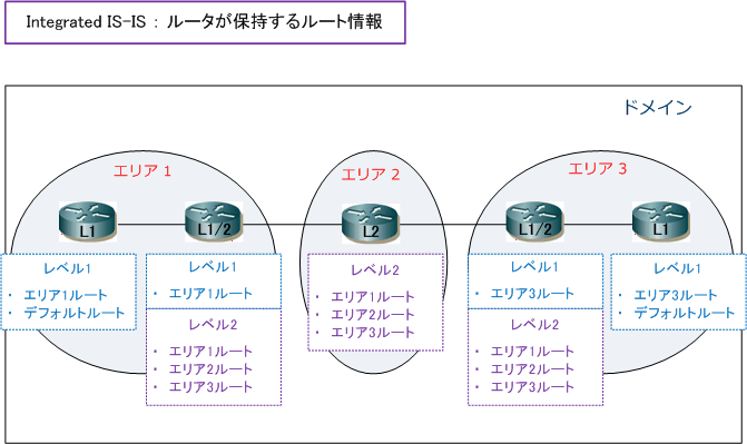 routingis06