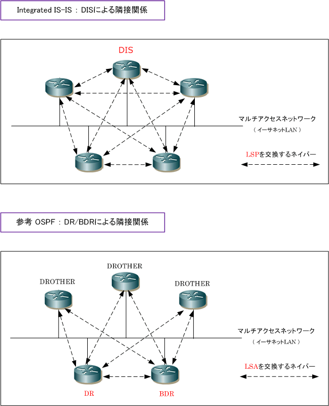 routingis07