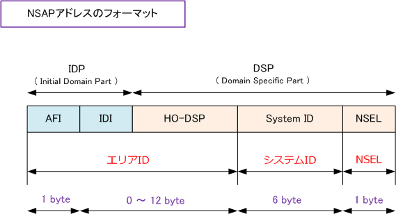 routingis08