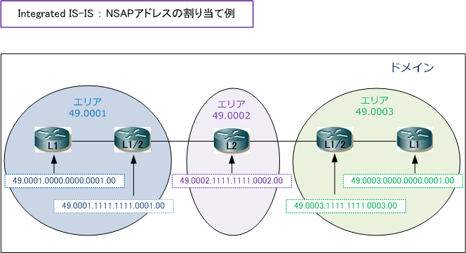 routingis10