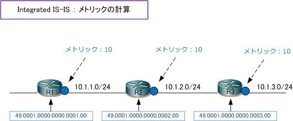 routingis12