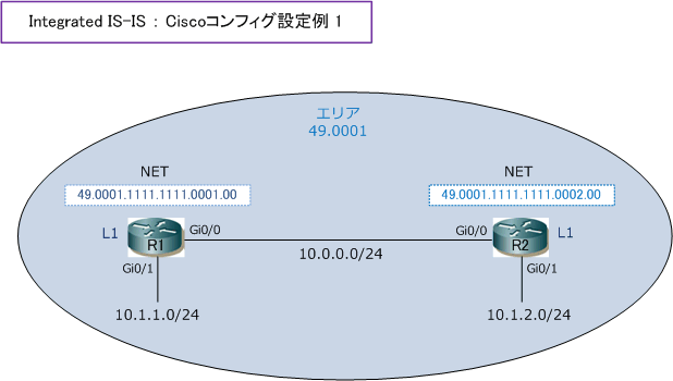 routingis13