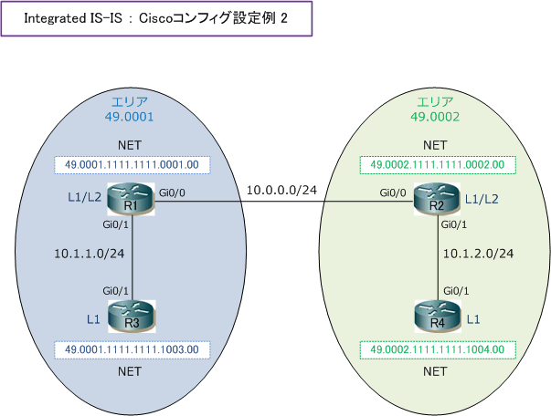 routingis14