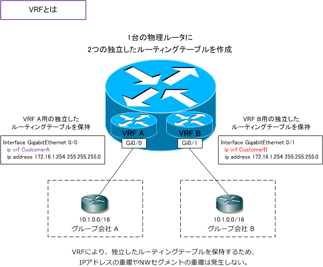 virtualization01