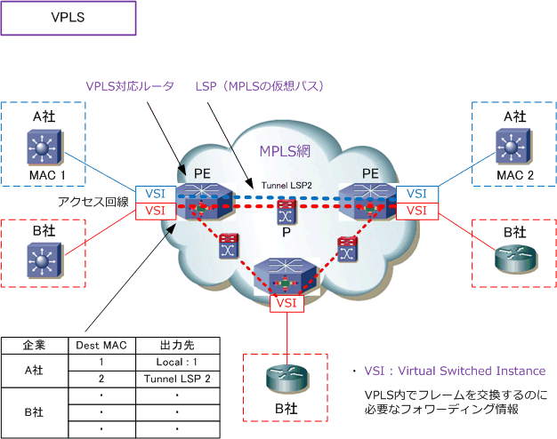 virtualization05