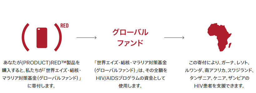 iPhone8（PRODUCT）RED製品による寄付はすばらしい