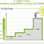 ドコモ：データ通信量に応じた新料金プラン 2018年5月25日（金）から受付開始