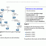 CCIE公式参考書：Kindle版の注意点とCCIE v5.1本（iPadとKindle Cloud Reader比較）