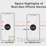 iPhoneXS：3モデルの予想価格とスペック