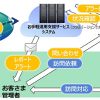 キヤノンシステムアンドサポート：企業向けのお手軽運用支援サービス for FortiGateを提供