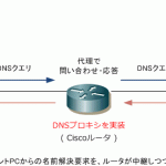 DNSプロキシ（ Proxy DNS ）とは