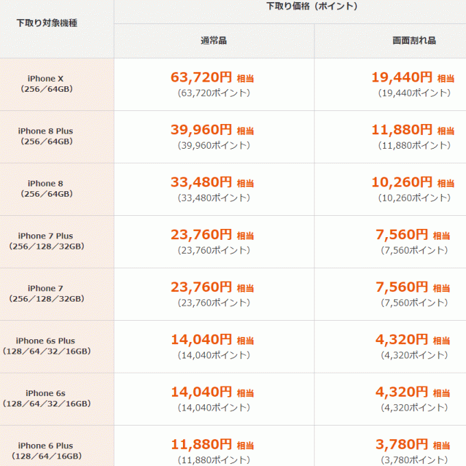 Iphone Xs Docomo Kddiau Softbankのiphone X下取り価格