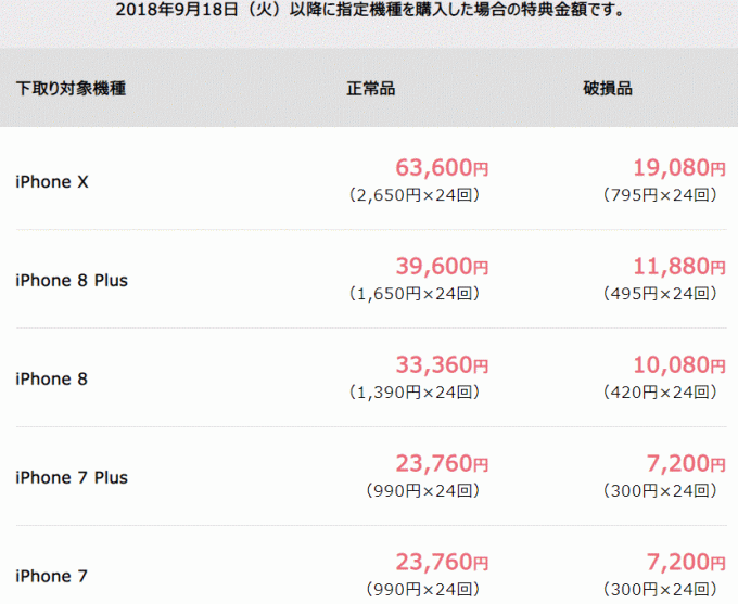 Iphone Xs Docomo Kddiau Softbankのiphone X下取り価格