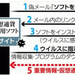 北朝鮮ハッカー集団：macOSを攻撃、仮想通貨交換業者がウィルス感染