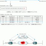 フローティングスタティックルートとは、Ciscoコンフィグ設定：従来と現在の利用例