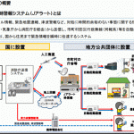 iPhoneXR：Jアラートを受信するための設定