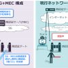NEC：ドコモ5GオープンラボにMECを活用した顔認証デモシステムを提供
