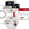 富士通研究所：サイバー攻撃への対処要否を判断するAI技術を開発
