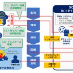 NTTコム：Windows Defender ATPを活用したエンドポイントセキュリティ対策サービス