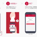 NTTドコモ:d払い20%還元(3月1日~31日)実施、PayPayなど競争激化