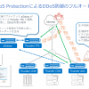 A10：機械学習による自動防御・DDoS対策強化 A10 Thunder 7445 TPSを提供開始