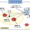 5G：O-RANフロントホール開発とマルチベンダーRANの推進へ