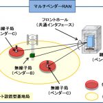 5G：O-RANフロントホール開発とマルチベンダーRANの推進へ