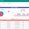 IIJ：送信ドメイン認証技術 DMARC（ディーマーク）レポート統計機能を提供開始