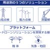 KDDI：スマートドローンによる用途別ソリューションの提供開始