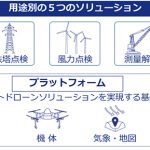 KDDI：スマートドローンによる用途別ソリューションの提供開始