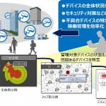 JP1 for IoT：IoT向け運用管理を最適化する「JP1 for IoT」を3/15販売開始、画期的製品