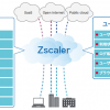 IIJ：海外進出企業向けWebセキュリティ：Global Web Security Zscaler ZIA 提供開始