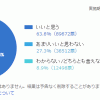 新元号「令和」63%以上が高い評価、Yahooニュース意識調査、響きも美しいです！