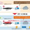 NTT-AT：Office365専用 F5プロキシ設定自動化サービス