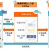 NTTドコモ：製造業向け「docomo IoT製造ライン分析」の提供開始