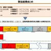 5Gカバー率：5年後にドコモ 97%、KDDI 93%、Softbank 64%、楽天 56%