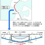 NTTドコモ、KDDI、Softbank：青函トンネル内の携帯電話サービスの提供開始