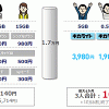 ドコモ：値下げプラン「ギガホ・ギガライト」ヘビーユーザや家族利用は特にお得