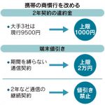 2年縛りの携帯違約金：2019年秋から乗り換えしやすく上限を9500円から1000円へ