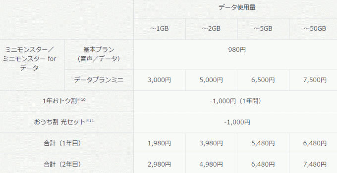 Softbank 料金 プラン