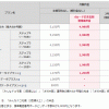 NTTドコモ：2019年10月新料金プラン（10月以降の新規契約者の解除金は1000円に）